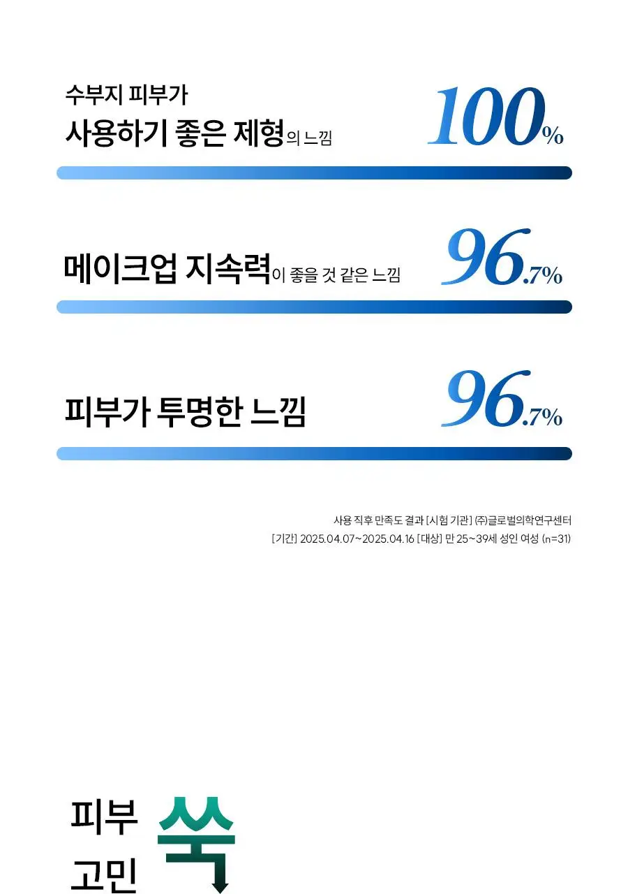 [우즈PICK][유분잡는수분] 한율 쑥히알 세럼 40ml 기획(+7ml) 상세페이지 51